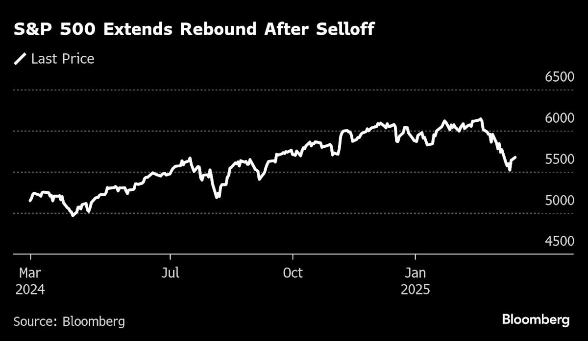 European Stocks Poised to Track Rally in Asia: Markets Wrap