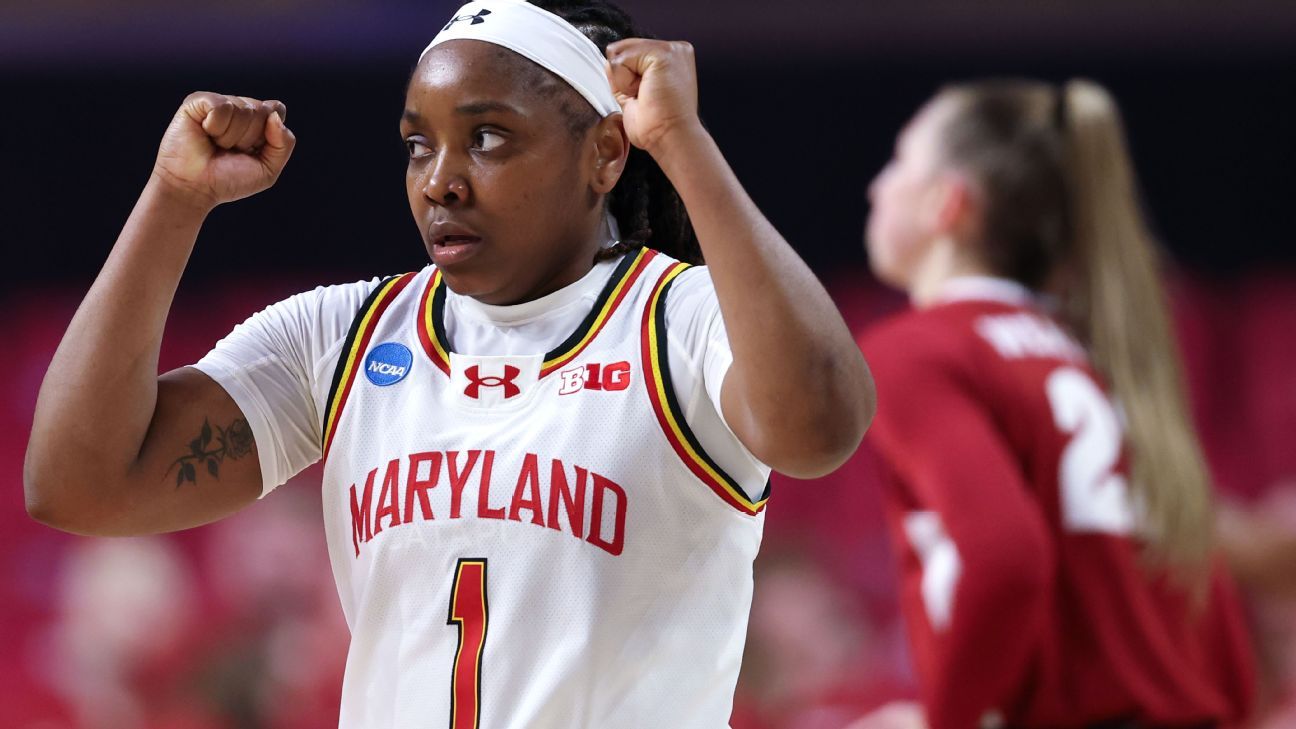 ⁣Maryland outlasts Alabama in overtime, advances to Sweet 16